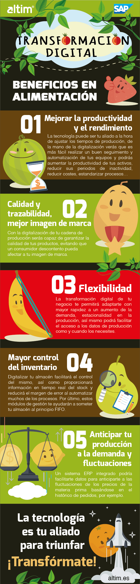 infografía SAP alimentación