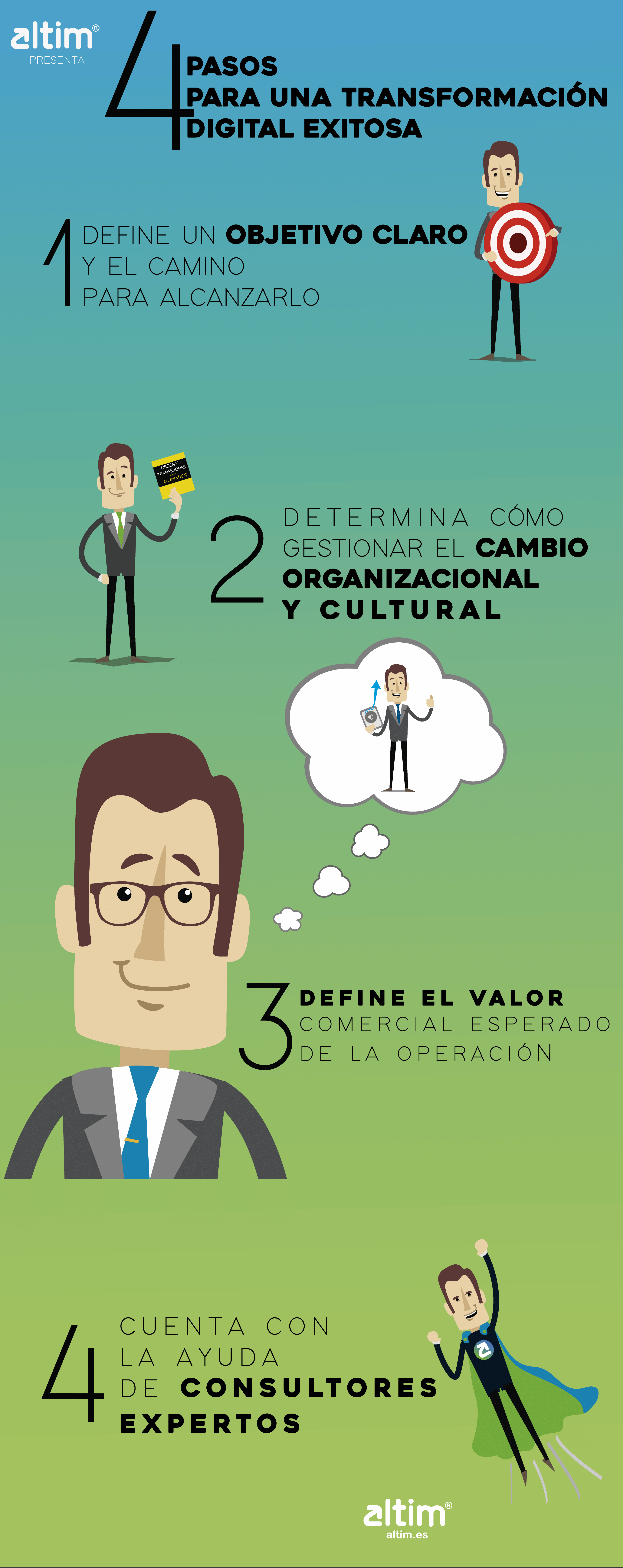 4 claves para una Transformación Digital exitosa- INFOGRAFÍA - Altim.es