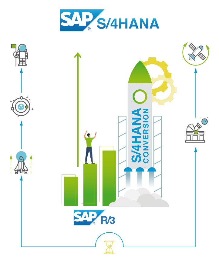 Migra a S/4HANA Conversion