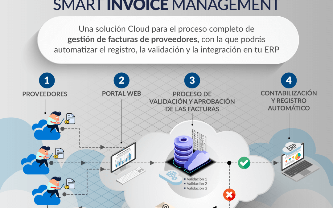 Optimiza la gestión de facturas